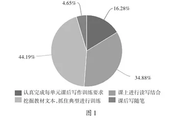 依托文本，开展小学写作教学