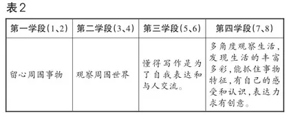 浅谈如何运用思维导图优化学生写作方式1