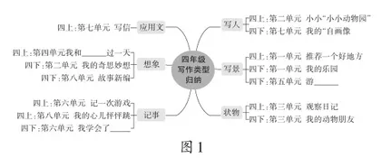 浅谈如何运用思维导图优化学生写作方式2