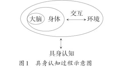 具身认知理论下的小学语文阅读教学实践