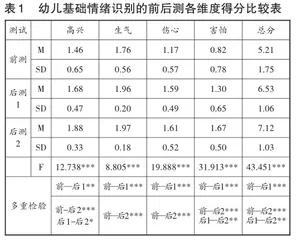 核心素养理念下开展绘本课堂提升幼儿阅读力的实践研究1