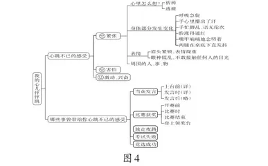 浅谈如何运用思维导图优化学生写作方式5