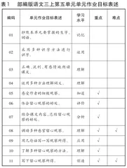 “双减”背景下语文单元作业整体设计的思考