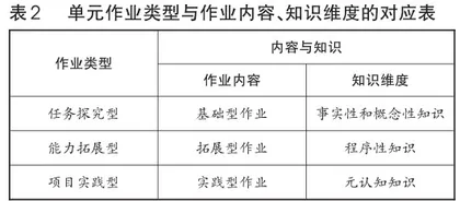 “双减”背景下语文单元作业整体设计的思考1