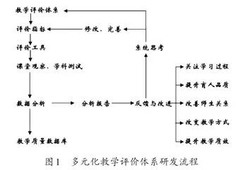 基于学科核心素养的多元化教学评价
