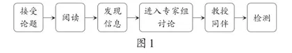 “切块拼接法”在高中文言文本中的应用探究