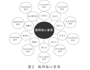 刍议知识创生型美术教师的角色建构与发展1