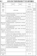 基于学科核心素养的多元化教学评价1