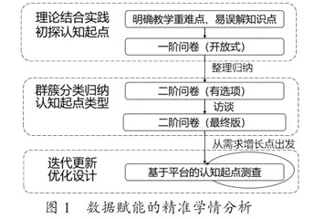 数据驱动下小学数学个性化学习的实践与探索