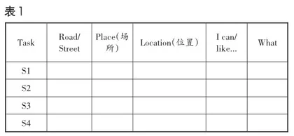 借助法构建社区地图，提升写作能力