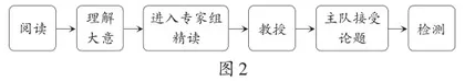 “切块拼接法”在高中文言文本中的应用探究1