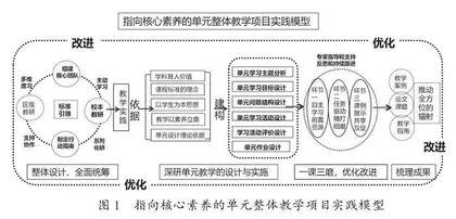 历史单元教学项目引领下的区域教研创新 