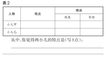 基于学科核心素养的多元化教学评价2