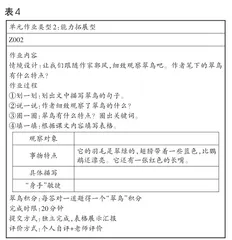 “双减”背景下语文单元作业整体设计的思考3