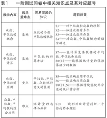 数据驱动下小学数学个性化学习的实践与探索1