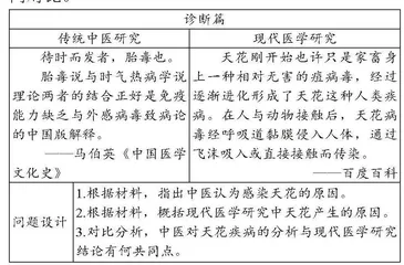《历史上的疫病与医学成就》一课的生命教育尝试