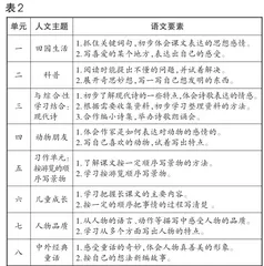 单元视域下“这一篇”课文的教学1