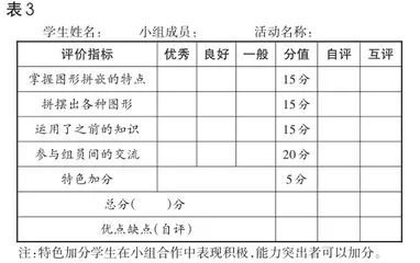 基于学科核心素养的多元化教学评价3