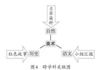 刍议知识创生型美术教师的角色建构与发展3