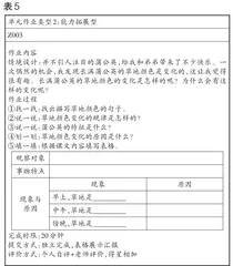 “双减”背景下语文单元作业整体设计的思考4