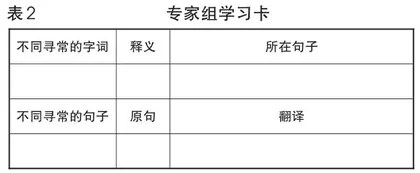 “切块拼接法”在高中文言文本中的应用探究3