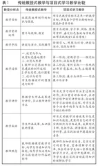 刍议知识创生型美术教师的角色建构与发展4
