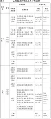 数据驱动下小学数学个性化学习的实践与探索3