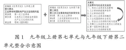  “一境到底”在初中历史大单元教学中的实践研究 