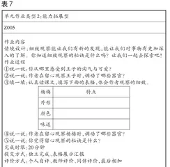 “双减”背景下语文单元作业整体设计的思考6