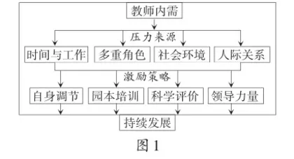 激励与维持教师工作激情的实践研究