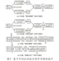 数据驱动下小学数学个性化学习的实践与探索5