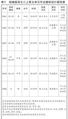 “双减”背景下语文单元作业整体设计的思考8
