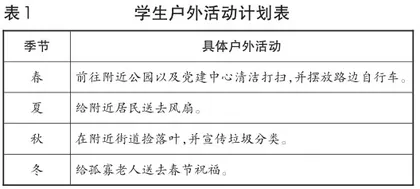 巧借生活延伸 绽放劳动之花