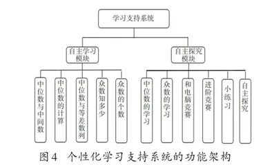 数据驱动下小学数学个性化学习的实践与探索6