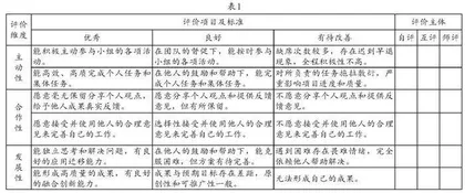 基于历史学科核心素养的项目式学习设计研究 