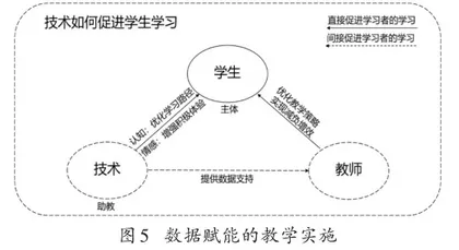 数据驱动下小学数学个性化学习的实践与探索7