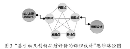 基于幼儿创新品质发展评价的课程设计与优化的行动研究2