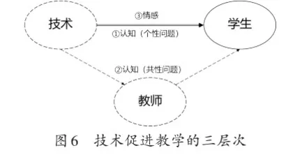 数据驱动下小学数学个性化学习的实践与探索8