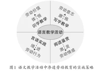 立足课堂，在低年级语文教学中渗透劳动教育