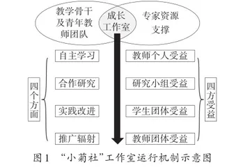 学习共同体理念下校本研修推进的思考与实践
