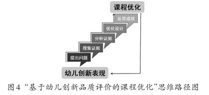 基于幼儿创新品质发展评价的课程设计与优化的行动研究3
