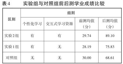 数据驱动下小学数学个性化学习的实践与探索9