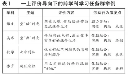立足课堂,在低年级语文教学中渗透劳动教育1