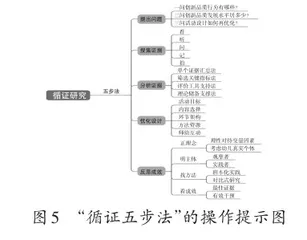 基于幼儿创新品质发展评价的课程设计与优化的行动研究4