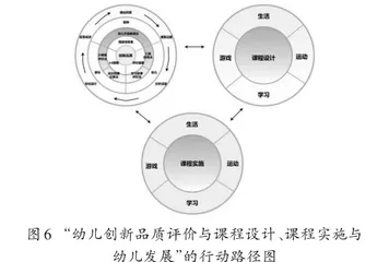 基于幼儿创新品质发展评价的课程设计与优化的行动研究5