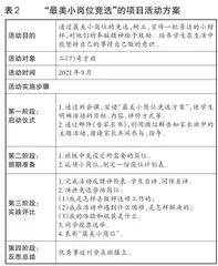 在项目化活动中培育学生的自主能力1