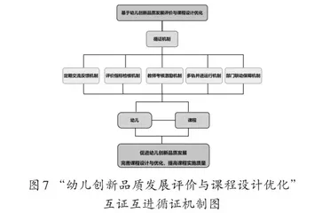 基于幼儿创新品质发展评价的课程设计与优化的行动研究6