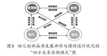 基于幼儿创新品质发展评价的课程设计与优化的行动研究7