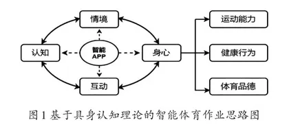 智能APP赋能小学体育作业实效的策略探索