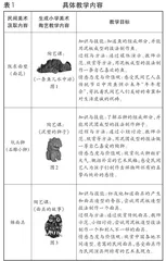民间美术对小学美术陶艺教学的启示
